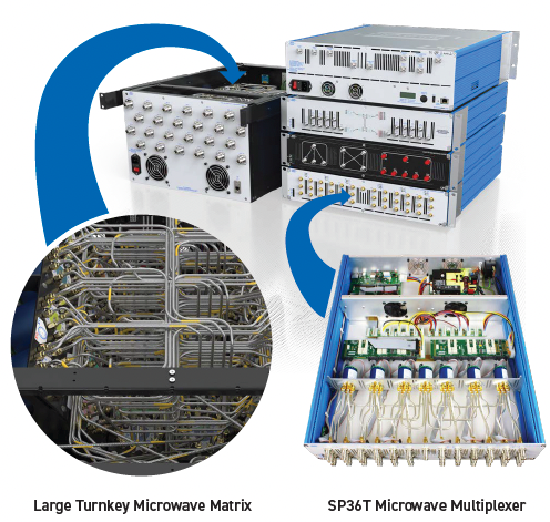 Turnkey LXI Microwave Switch and Signal Routing Subsystems