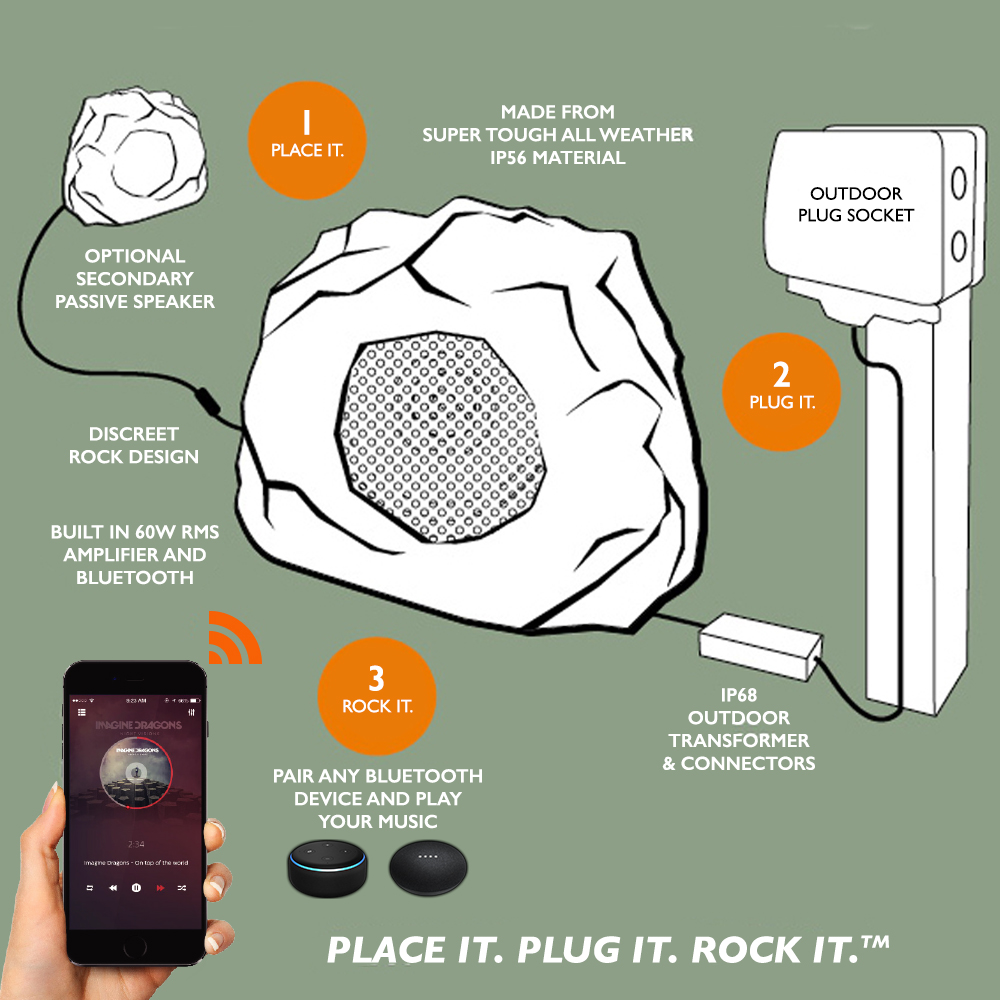 Litthe Garden Rock Bluetooth Speaker Pair - PEC Electrical London