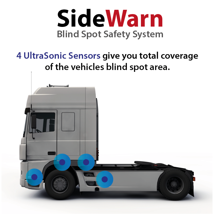 Blind spot cyclist detection safety TFL